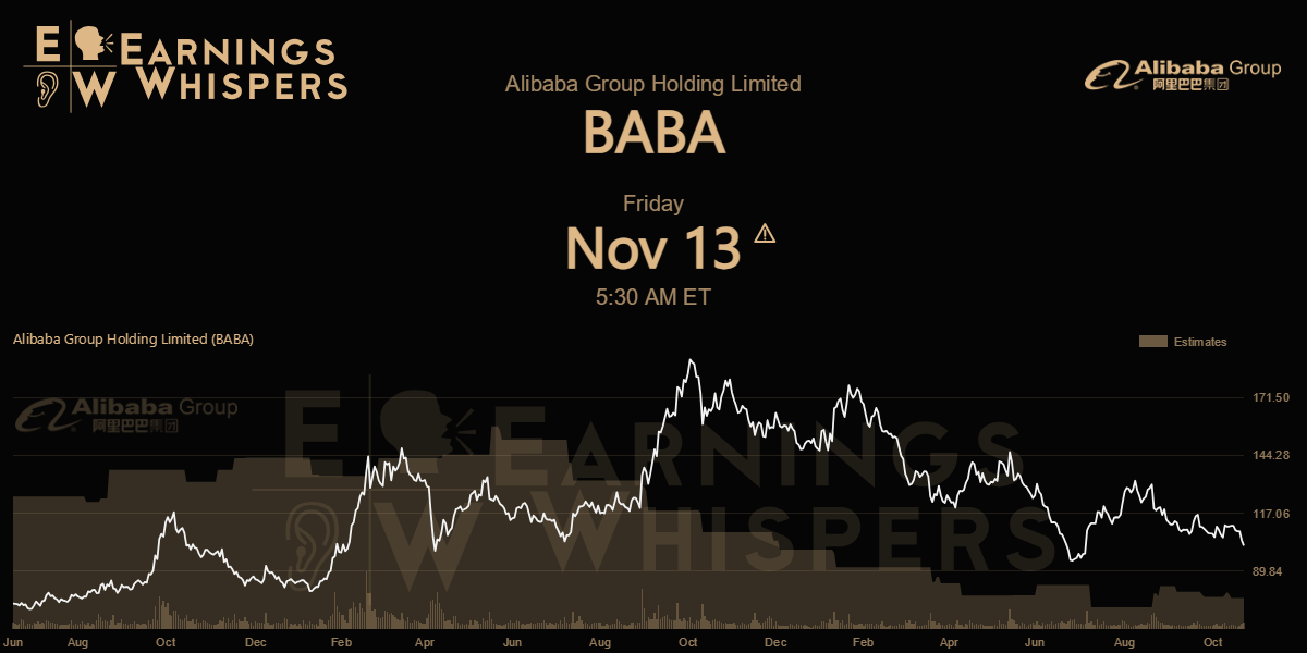 Earnings Whisper Data for BABA Earnings Whispers