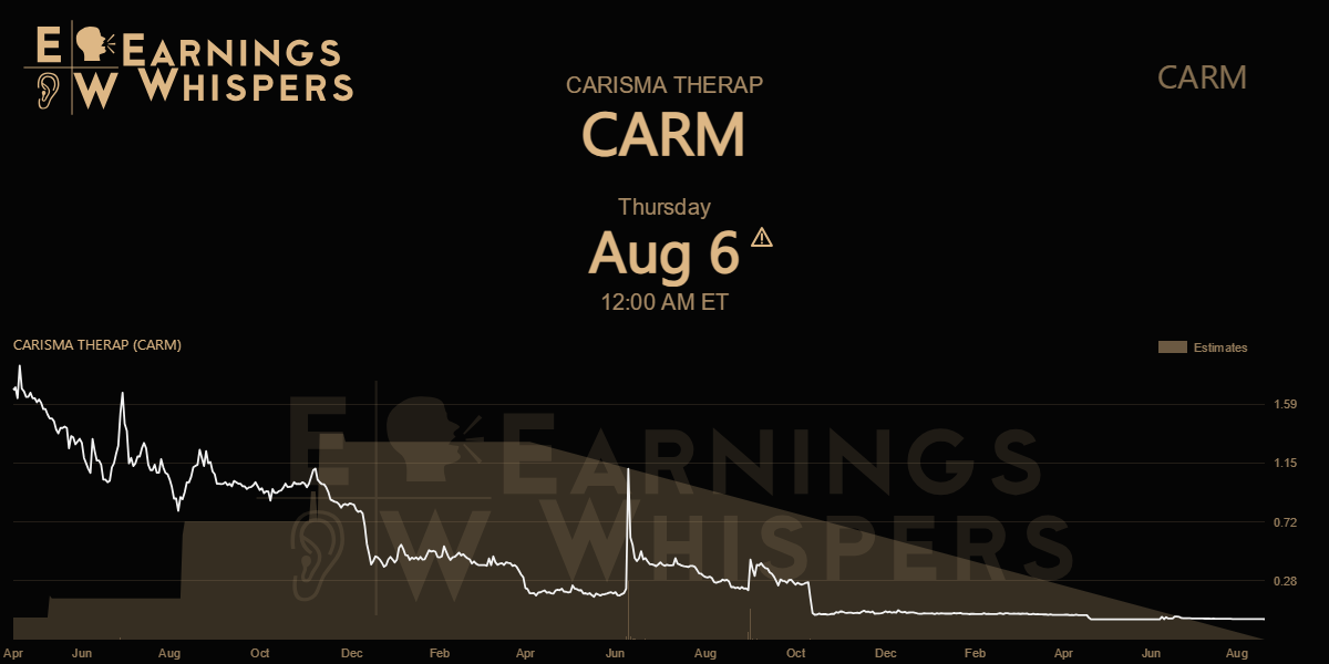 Earnings Whispers | CARISMA THERAP (CARM) Earnings Date, Estimate ...