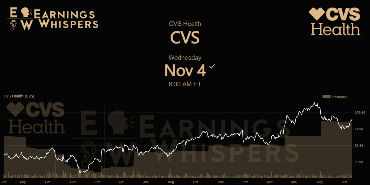 Earnings Whispers | CVS Health (CVS) Earnings Date, Estimate & Whisper ...