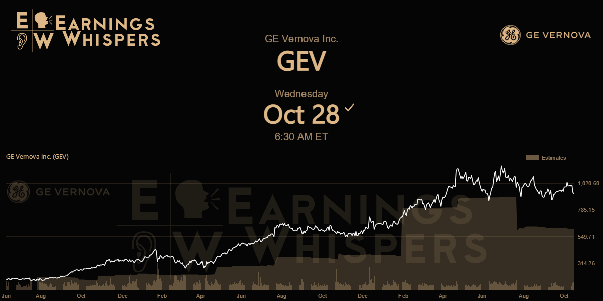 Earnings Whisper Data for GEV Earnings Whispers