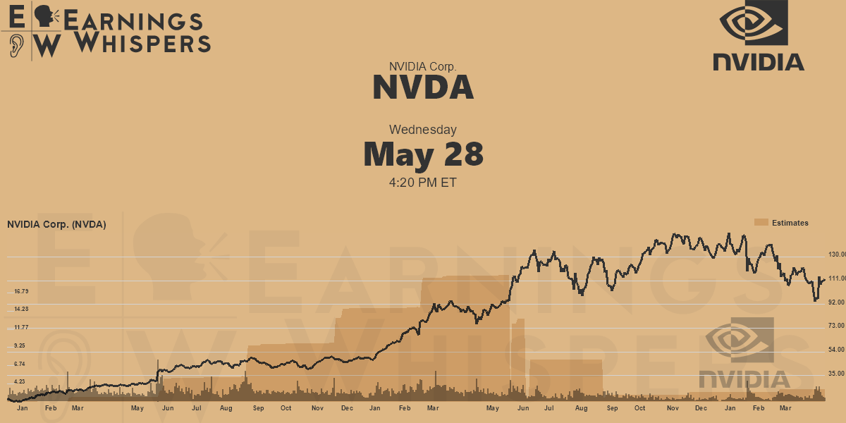 Earnings Whisper Data for NVDA Earnings Whispers