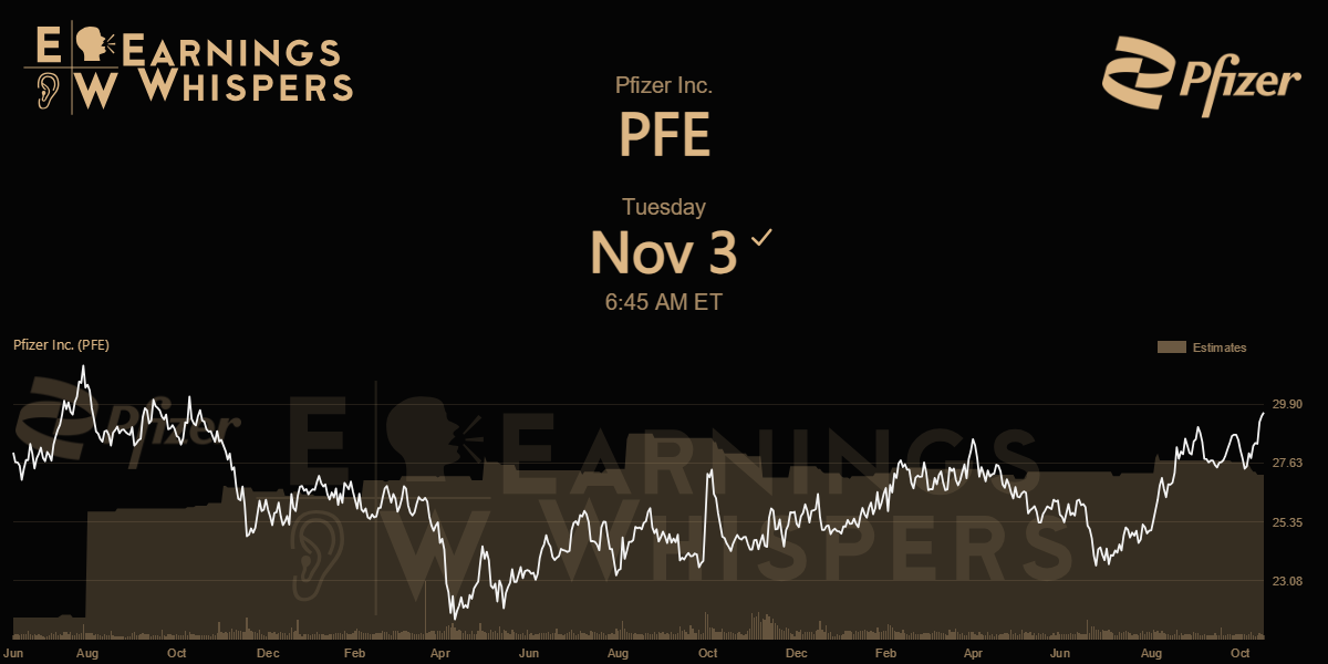 Earnings Whispers | Pfizer Inc. (PFE) Earnings Date, Estimate & Whisper ...